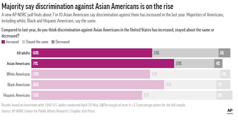 asian-american-hate